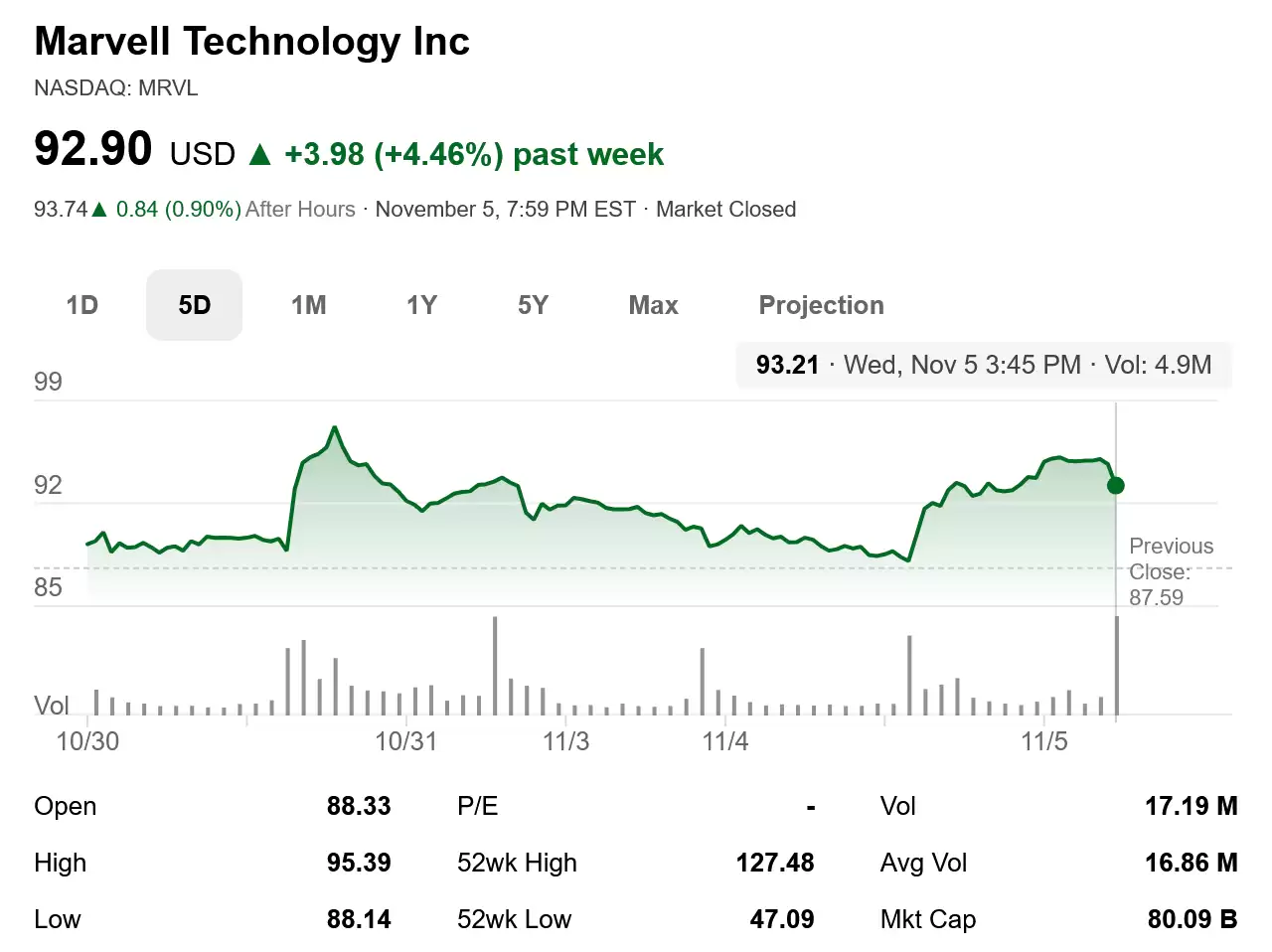 软银拟收购美满电子整合Arm重塑全球半导体格局