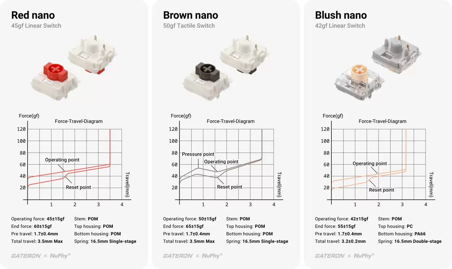 NuPhy 推出 Node 75 三模机械键盘：触控条 + 点阵灯，高矮轴可选