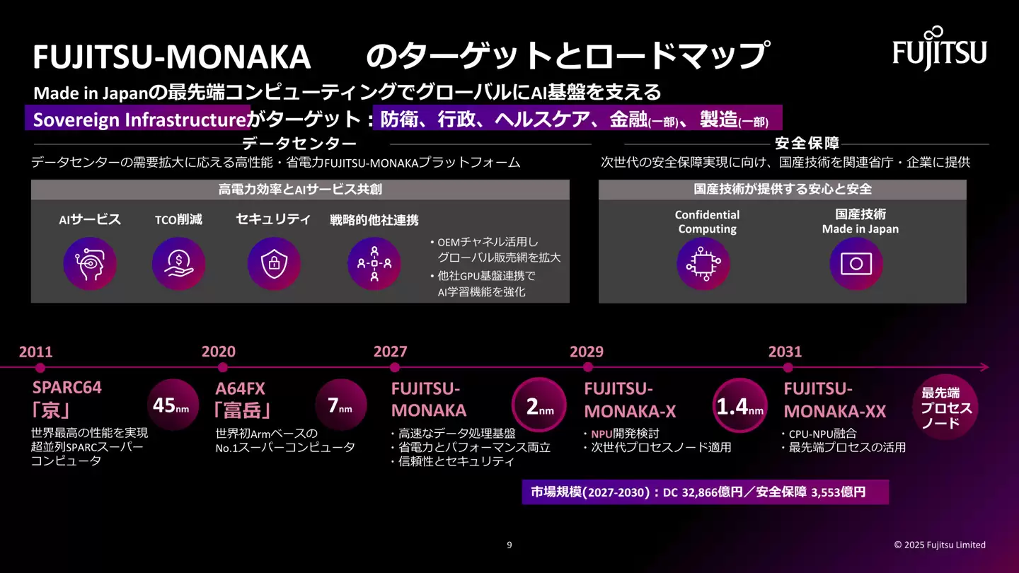 富士通公布芯片开发路线图:2031年MONAKA-XX实现CPU+NPU融合