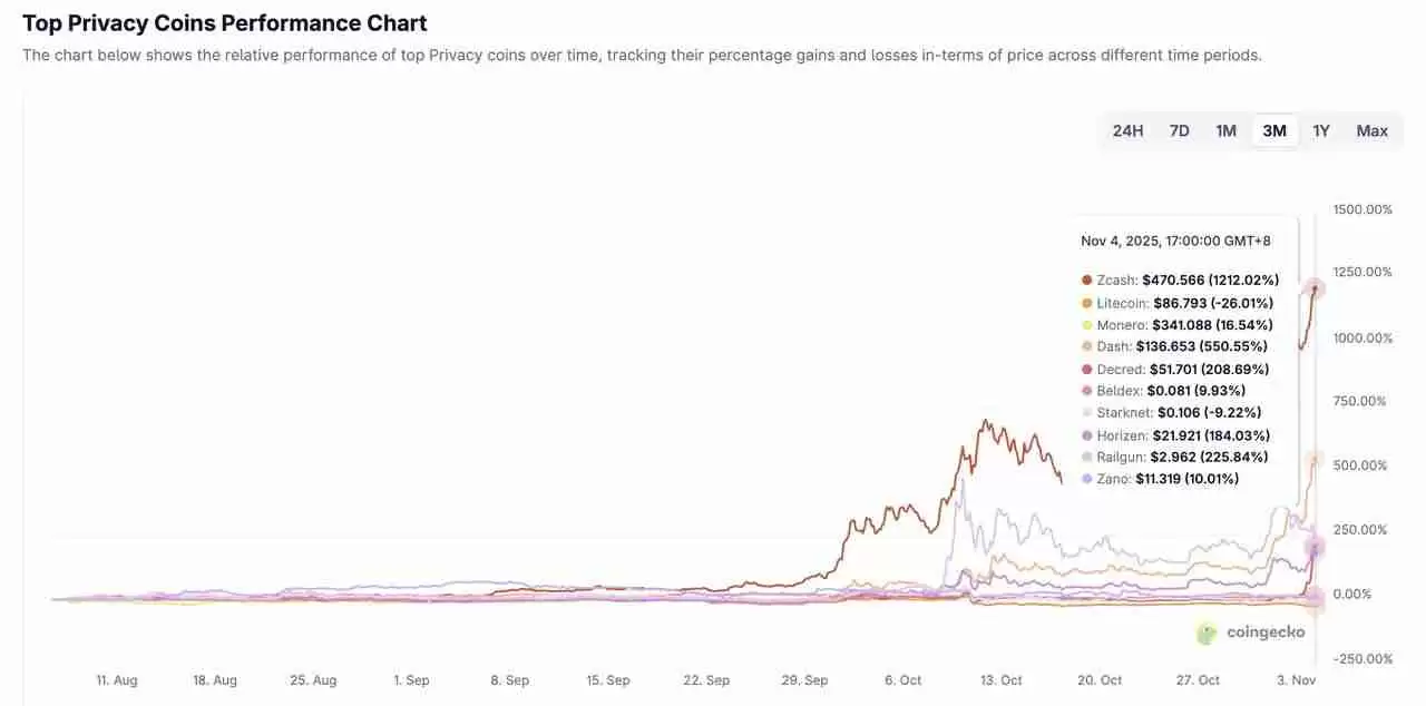 Dash (DASH)币是什么？比特币分叉隐私币？DASH币11月价格飆升解析