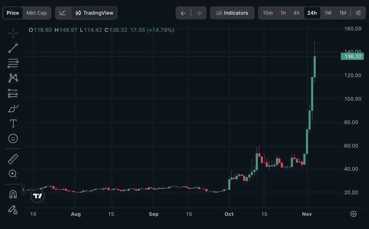 Dash (DASH)币是什么？比特币分叉隐私币？DASH币11月价格飆升解析