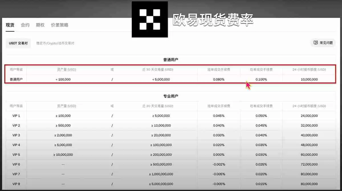 币圈主流交易所手续费对比，哪个交易所手续费最低？
