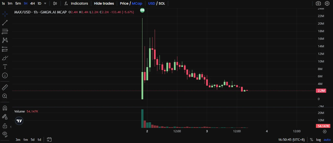 本周需要重点关注哪些Meme?