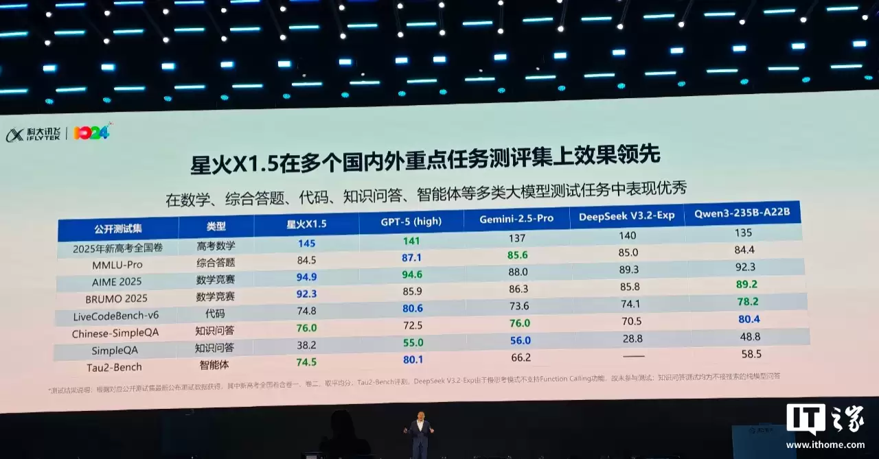 科大讯飞星火 X1.5 深度推理大模型发布：基于全国产算力，出海不用卡脖子