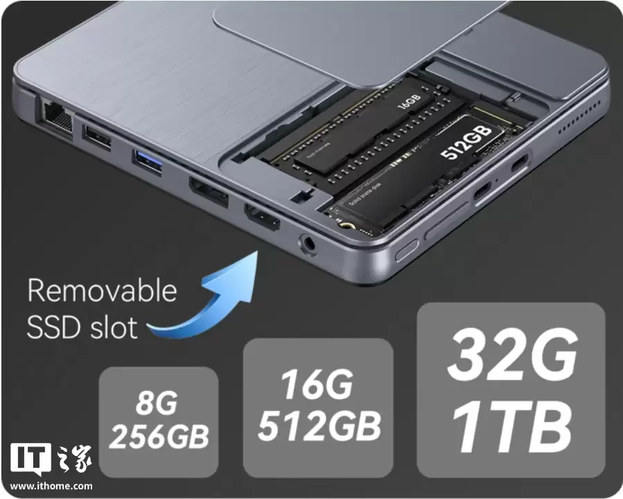 OmniOne 迷你电脑开启众筹:自带键盘 / 触控板。5.7 英寸触摸屏,搭载英特尔 N150 处理器