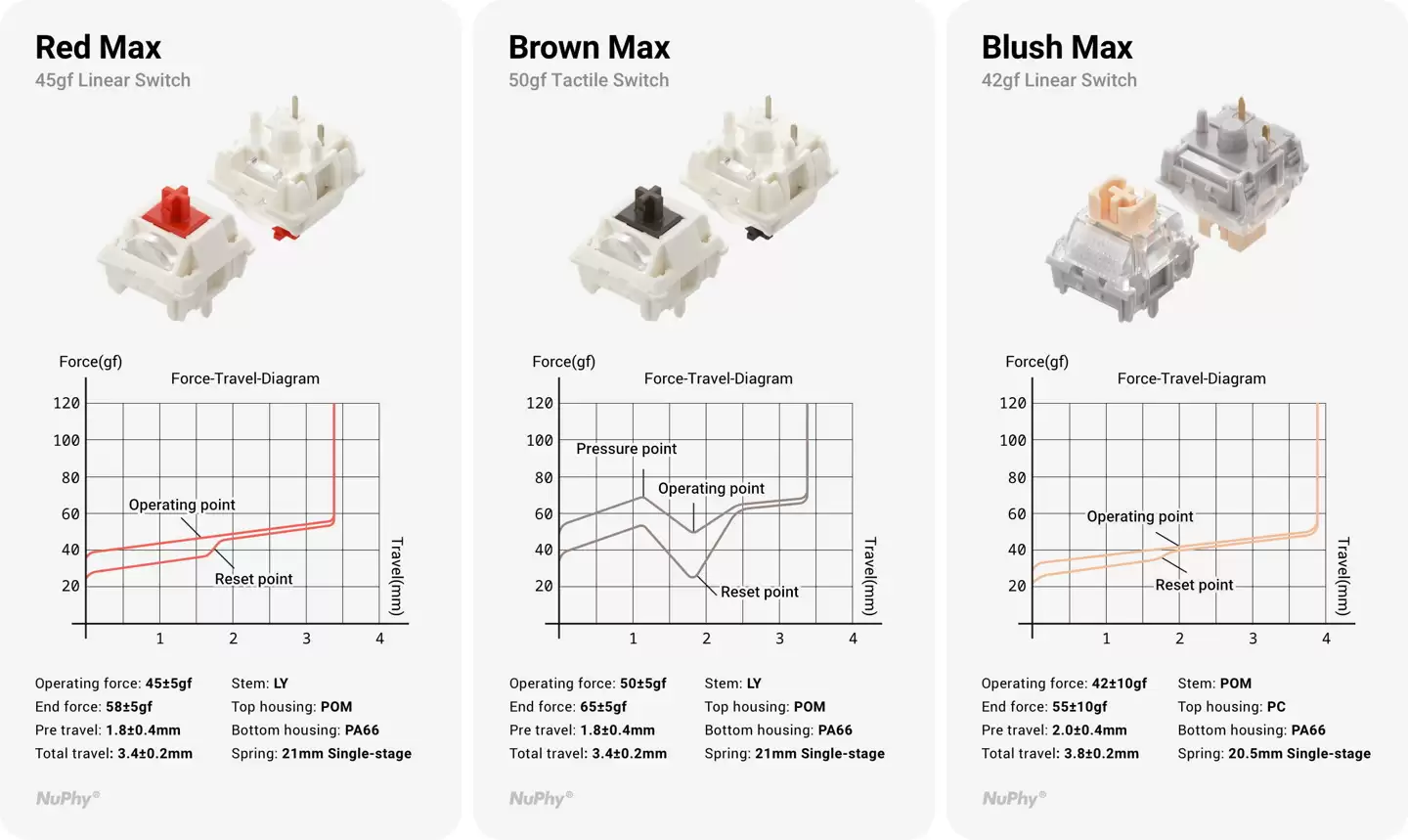 NuPhy 推出 Node 75 三模机械键盘：触控条 + 点阵灯，高矮轴可选
