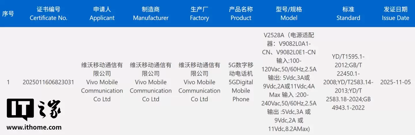 vivo S50 系列手机入网:支持 90W 快充,有望搭载骁龙 8 Gen5 处理器