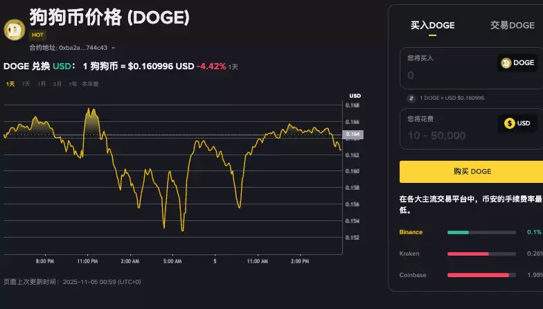 狗狗币什么时候火的？狗狗币到底是什么？有什么用？ - 菜鸟下载