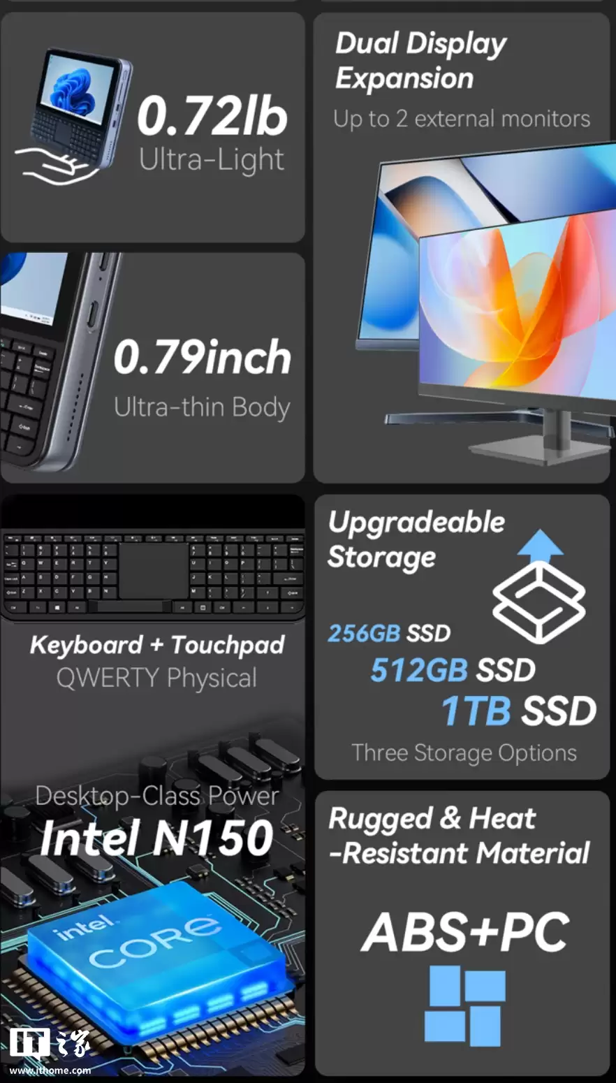 OmniOne 迷你电脑开启众筹:自带键盘 / 触控板。5.7 英寸触摸屏,搭载英特尔 N150 处理器