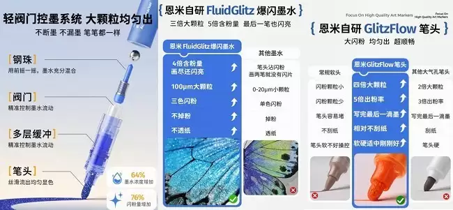 恩米爆闪轻阀门马克笔：全栈自研技术突破行业瓶颈