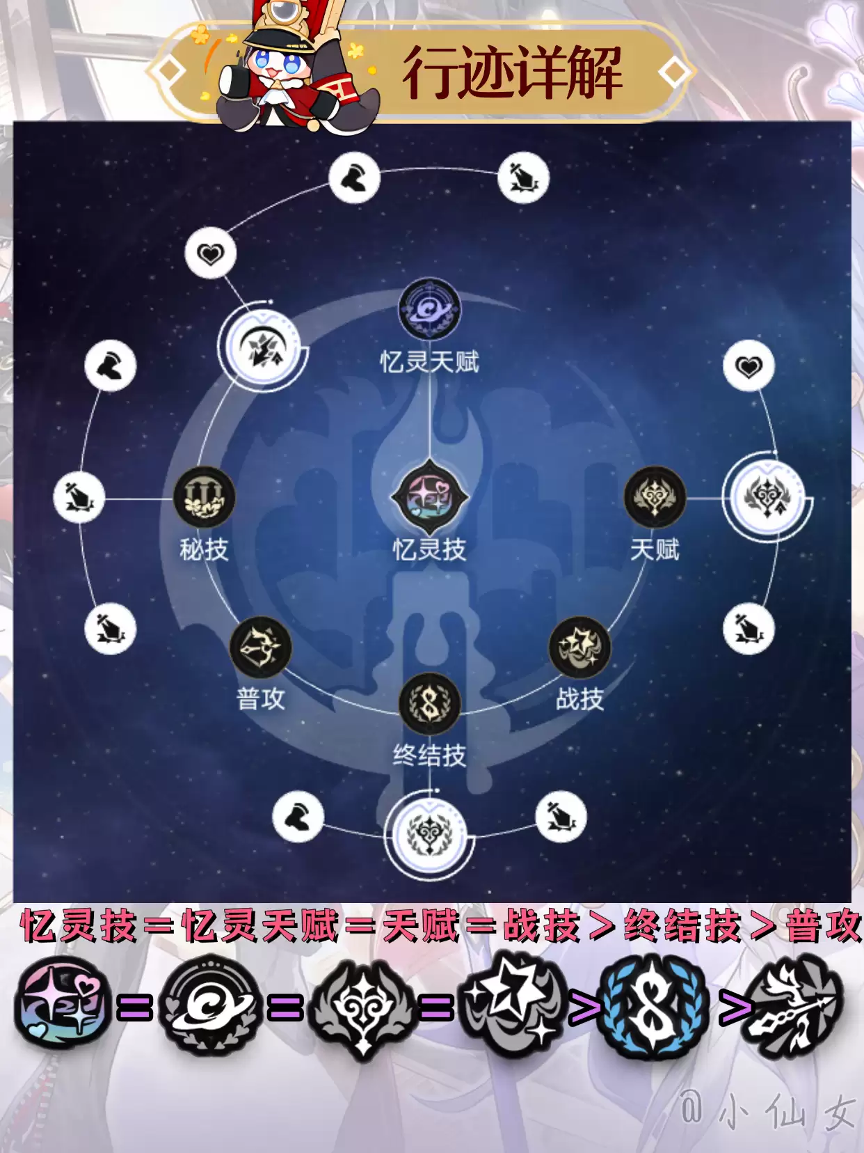 《崩坏星穹铁道》昔浬角色培养攻略