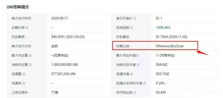 辨别币种所属公链