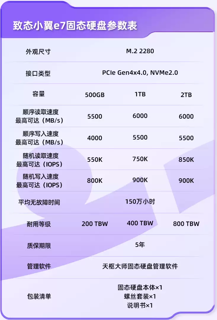无散热也能满血!长江存储致态小翼e7 1TB SSD评测:原厂品质保障下的性价比王者