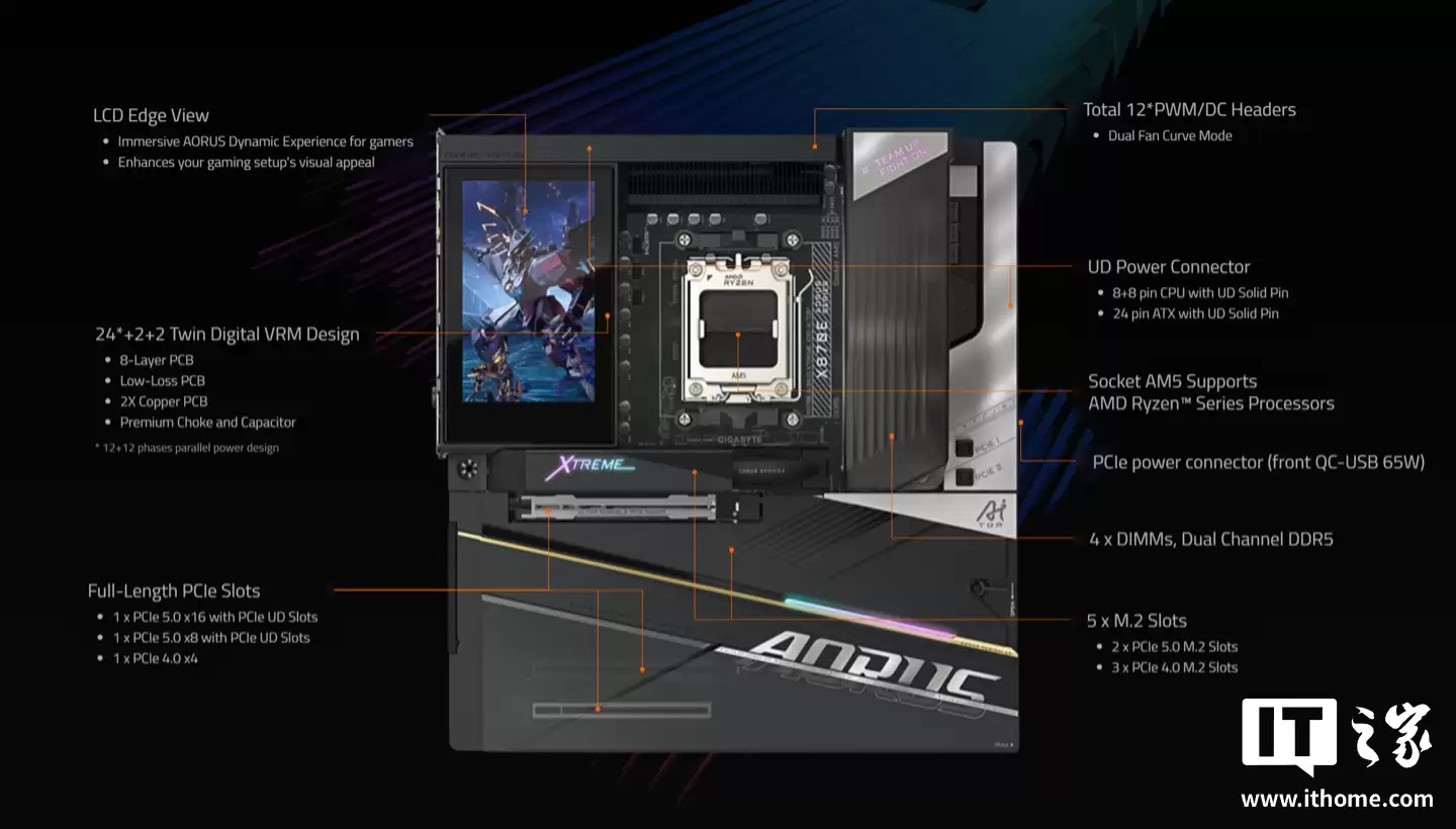 技嘉 X870E AORUS XTREME X3D AI TOP 主板发布：内置 2.0 版 X3D AI 超频技术，正面配 LCD 屏幕
