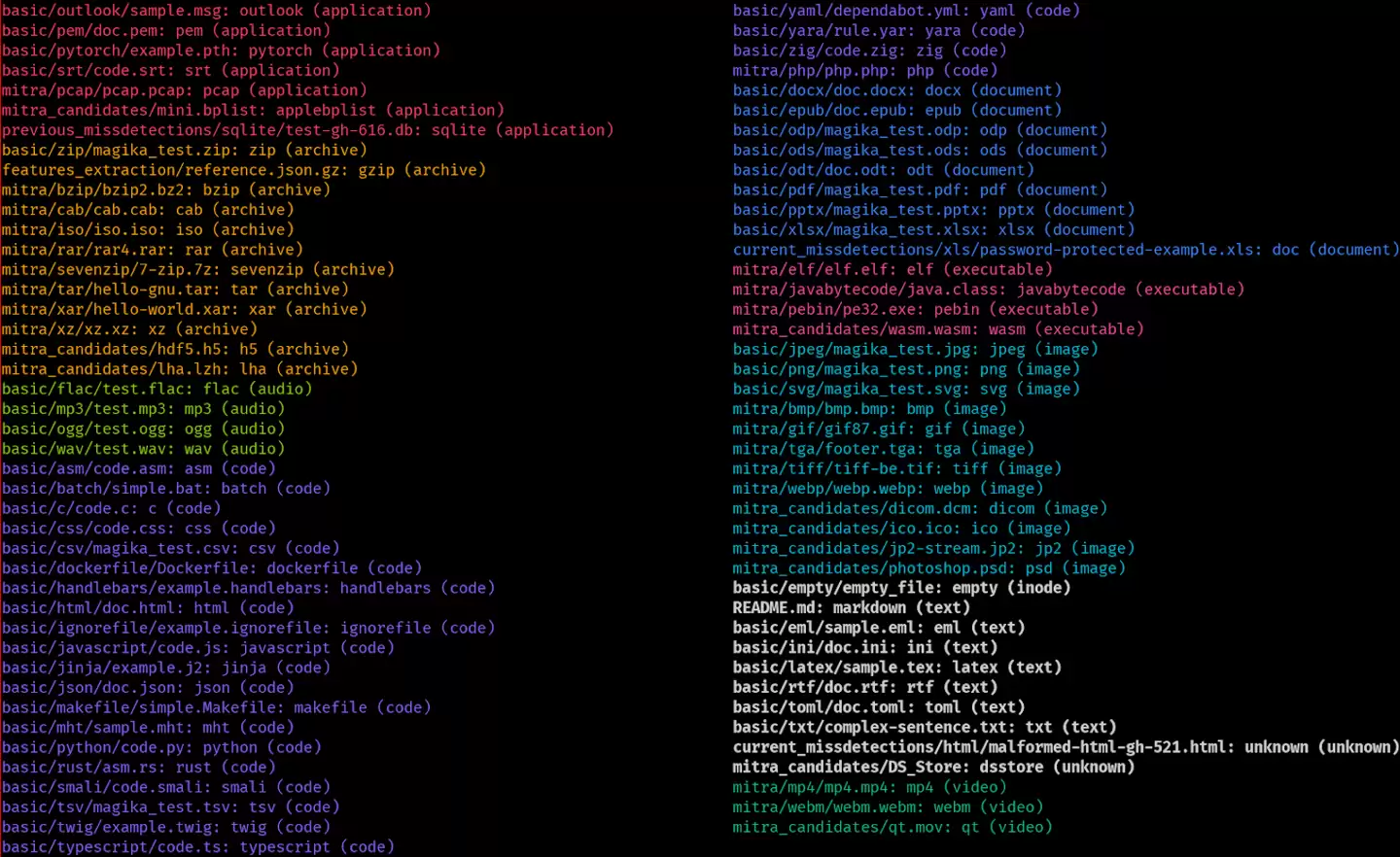 谷歌开源 AI 文件检测工具 Magika 1.0 发布：全面迁移至 Rust，性能大幅提升