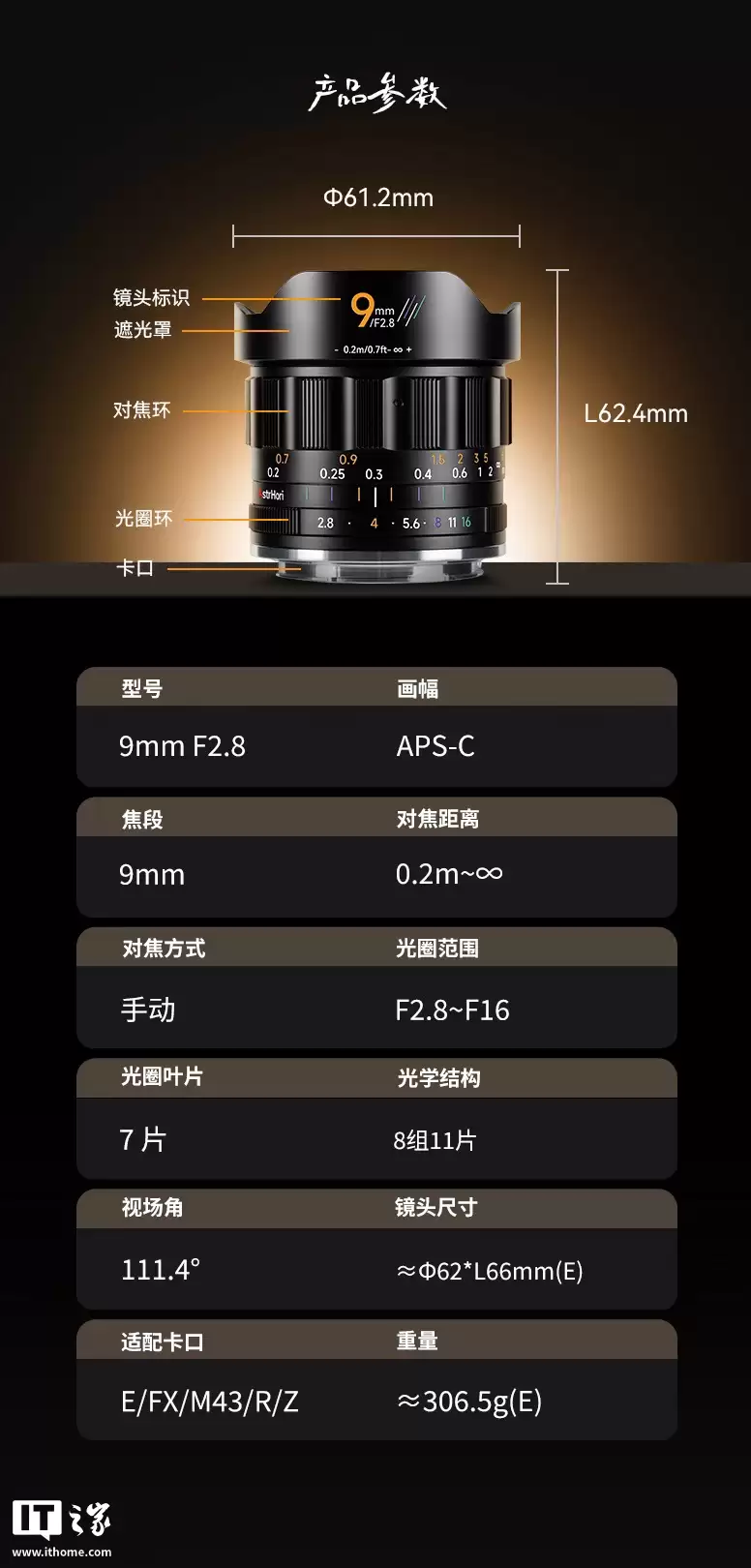 岩石星 MF 9mm f/2.8 半画幅超广角镜头上市:适配 E / X / Z / RF / M43 卡口,828.85 元