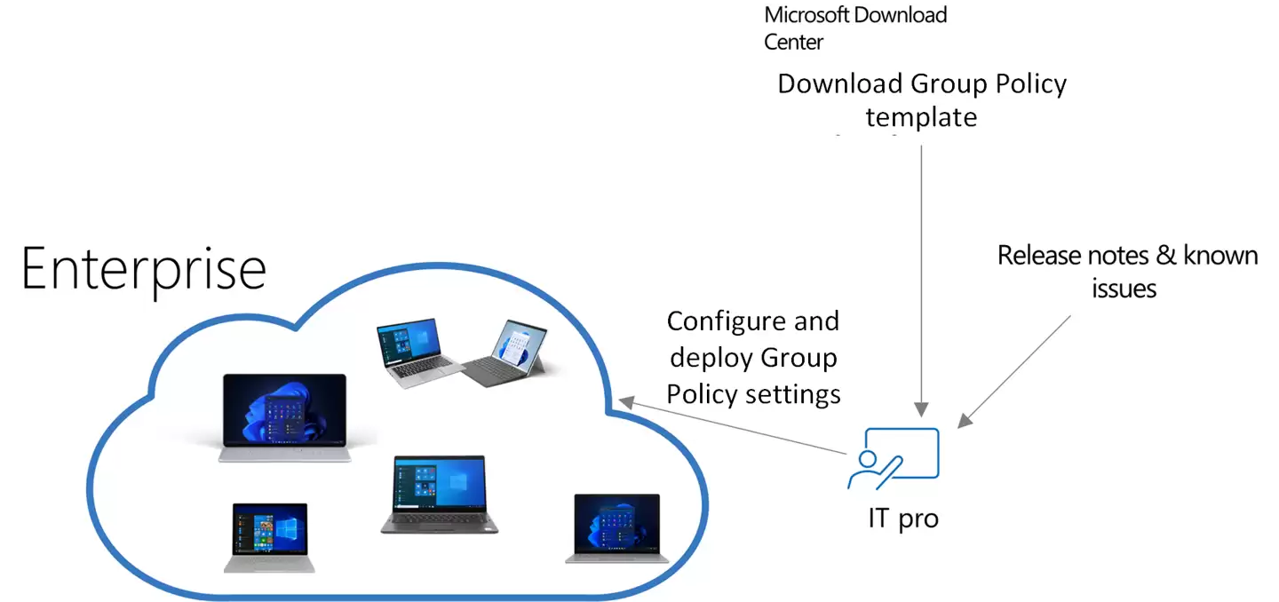 微软详解“已知问题回滚”流程，让 Win11 用户几乎无感知避开系统 BUG