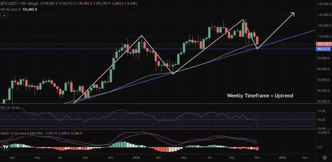 币圈交易中的多时间框架（MTF）分析是什么？如何使用它优化货币进出场时机？