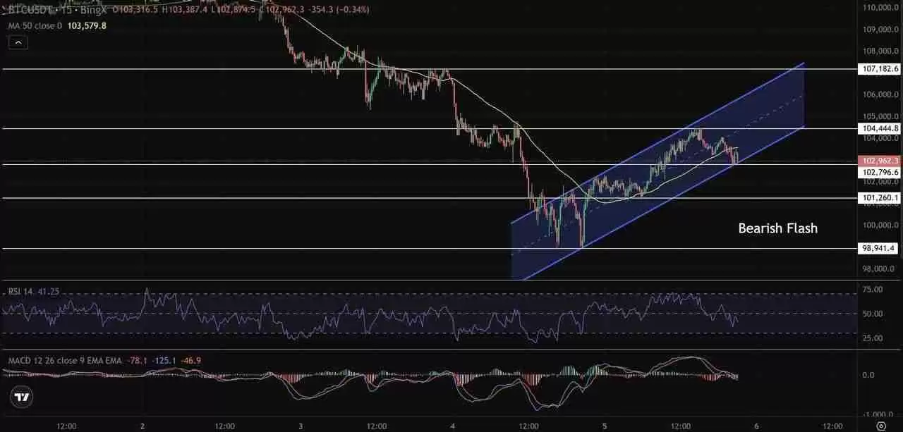 币圈交易中的多时间框架（MTF）分析是什么？如何使用它优化货币进出场时机？