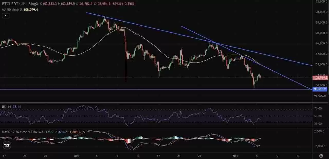 币圈交易中的多时间框架（MTF）分析是什么？如何使用它优化货币进出场时机？