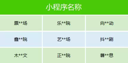 微信下架数十部违规微短剧：价值观导向不正、内容低俗擦边