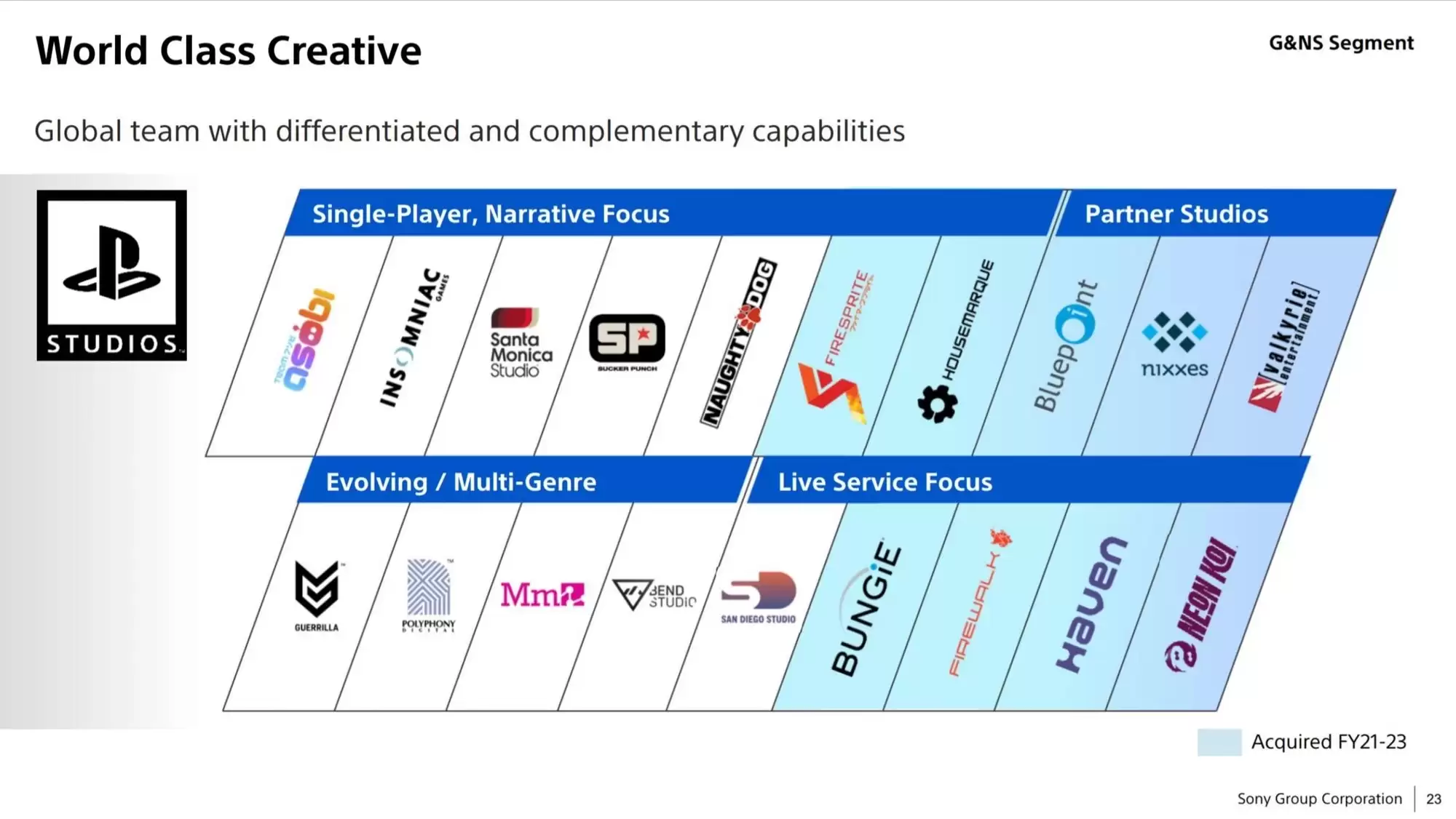 索尼工作室领域划分：单人叙事与实时服务并行