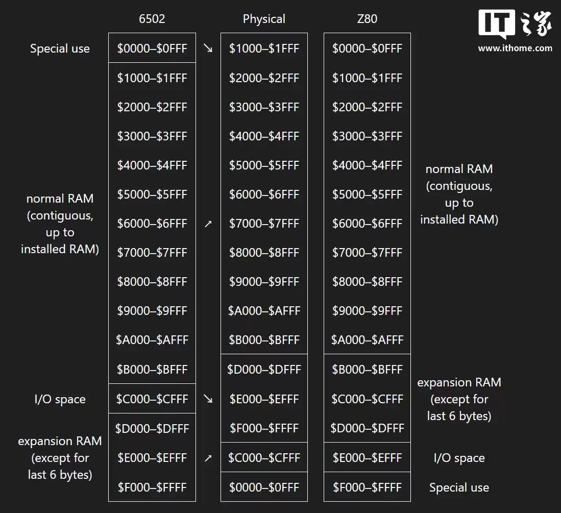 回顾微软首款硬件产品 Z-80 SoftCard：专为苹果 Apple II 打造，意外成80年代摇钱树