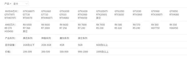 昂达终于发布首款RTX 50显卡：还是入门级的RTX 5050