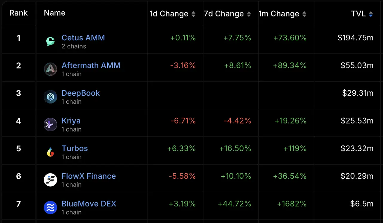 Sui 上买币,去哪个聚合器?
