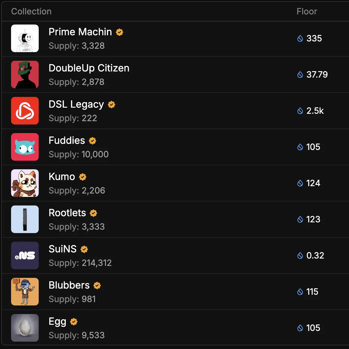 Sui 上买币,去哪个聚合器?