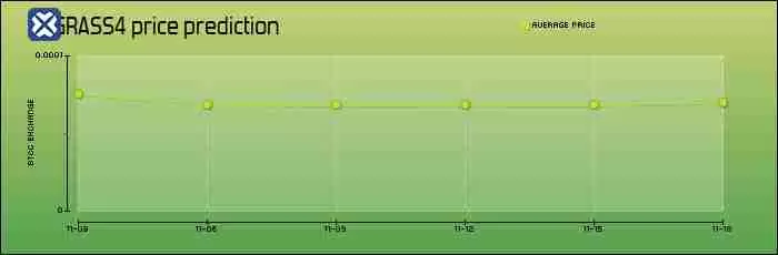 什么是Grass?怎么买?Grass特点、未来展望及价格预测
