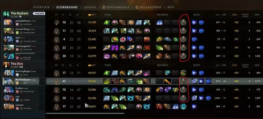 DOTA2不朽头盔引争议！Reddit玩家呼吁移除：拖延比赛成焦点