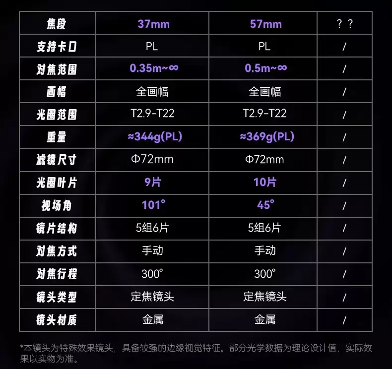 2090 元起七工匠 37/57mm T2.9 全画幅电影镜头发售:PL 卡口,支持转接微单相机