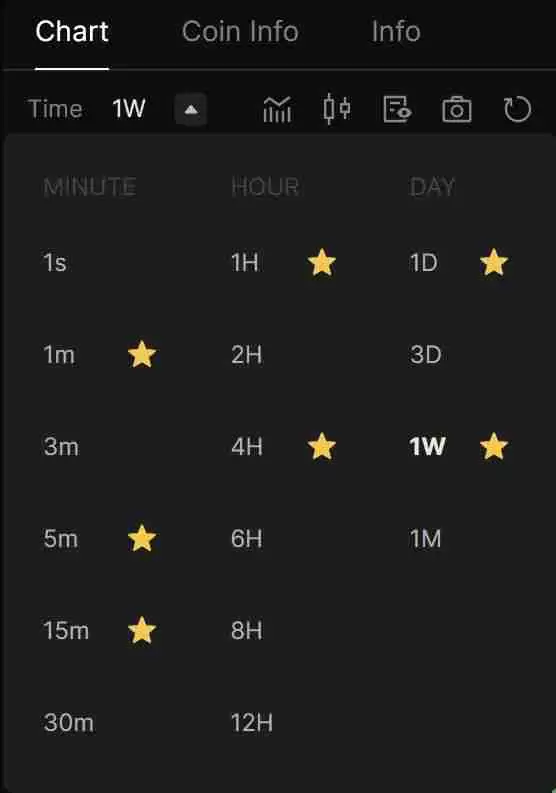 币圈交易中的多时间框架（MTF）分析是什么？如何使用它优化货币进出场时机？