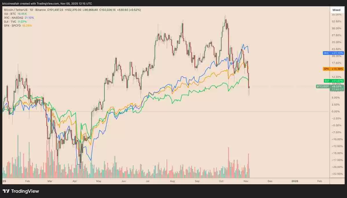 一文详细了解比特币(BTC)要避免陷入熊市,必须出现的三大关键因素