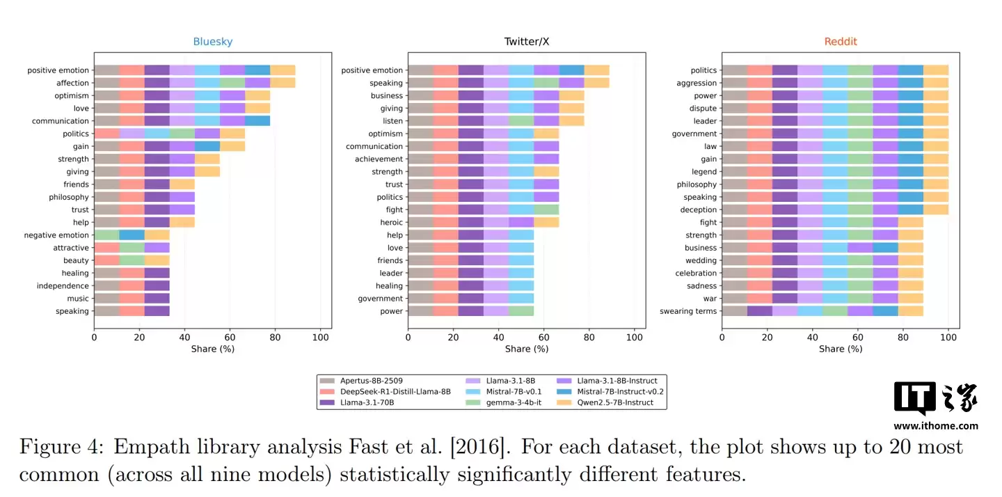 新研究发现 AI 的最大破绽：不是不够聪明，而是不会“骂人”