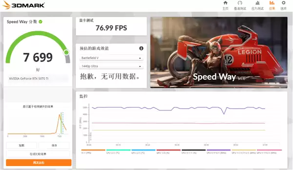 西风显卡致歉：显卡太薄了 散热严重缩水