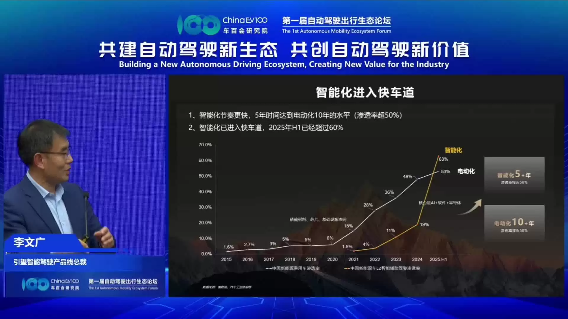 华为引望李文广:预计 2026 年实现高速 L3 规模商用、2027 年实现城区 L4 规模商用