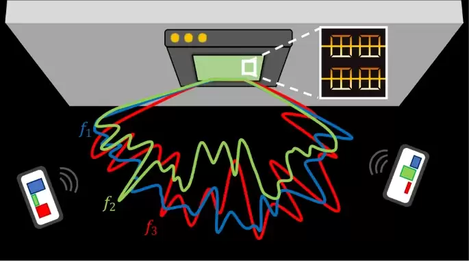 6G 技术关键突破:无线信号定位精度提升 10 倍,电磁波“指纹”实现万亿分之一秒级精准连接