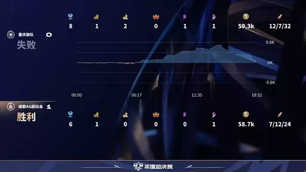 这都能翻!2025KPL年度总决赛AG上演极限翻盘