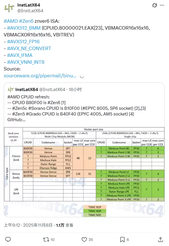 AMD Zen 6 核心架构曝光：支持 AVX512 FP16 与 VNNI INT8 指令集