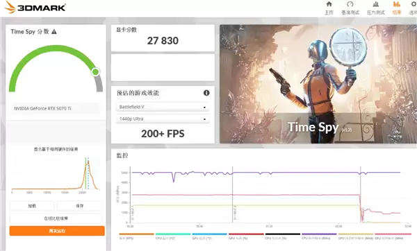 西风显卡致歉：显卡太薄了 散热严重缩水