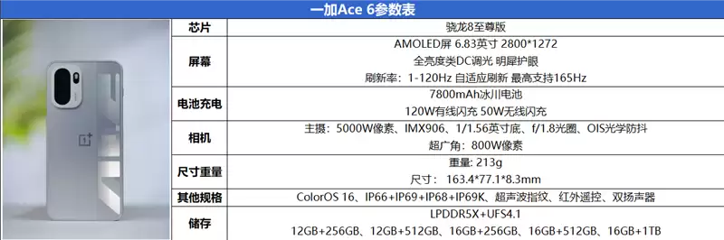 同档唯一165Hz!一加Ace 6评测体验:打游戏的不二之选