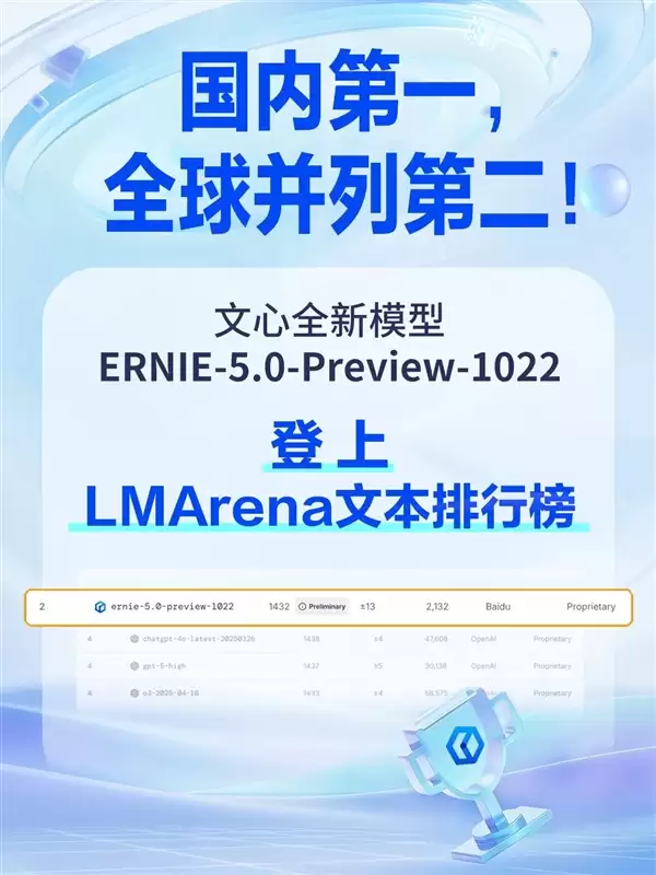 登顶LMArena！文心大模型5.0-Preview文本能力国内第一