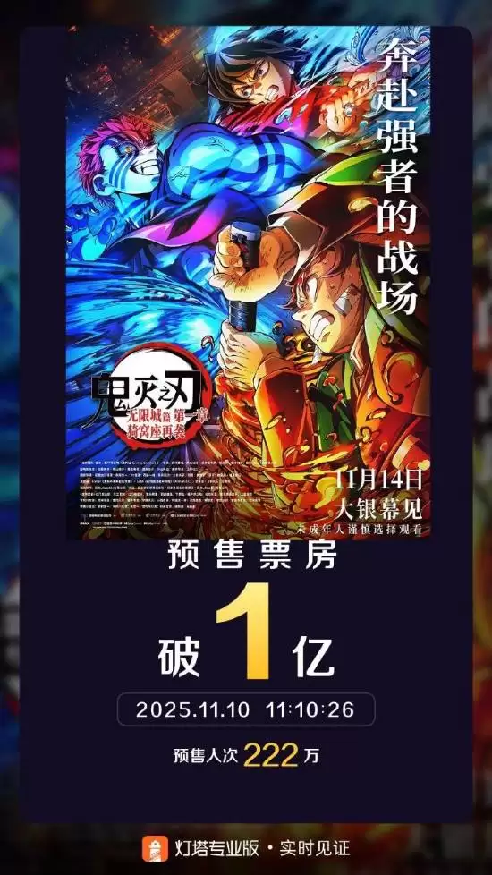 鬼灭之刃:无限城篇预售破亿 将原汁原味登陆内地院线