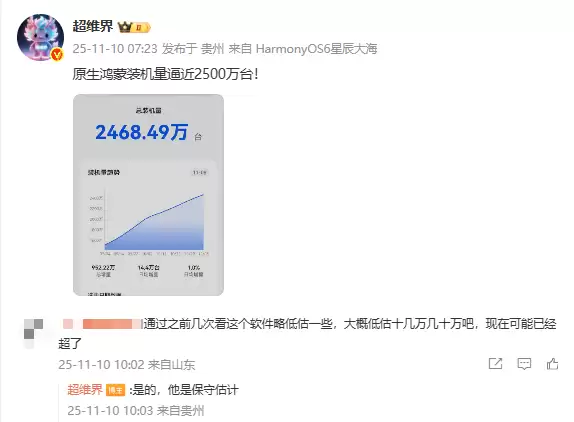 原生鸿蒙装机量逼近2500万台!日均增长14.4万台