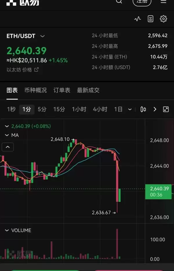 欧交易app下载安装(651)