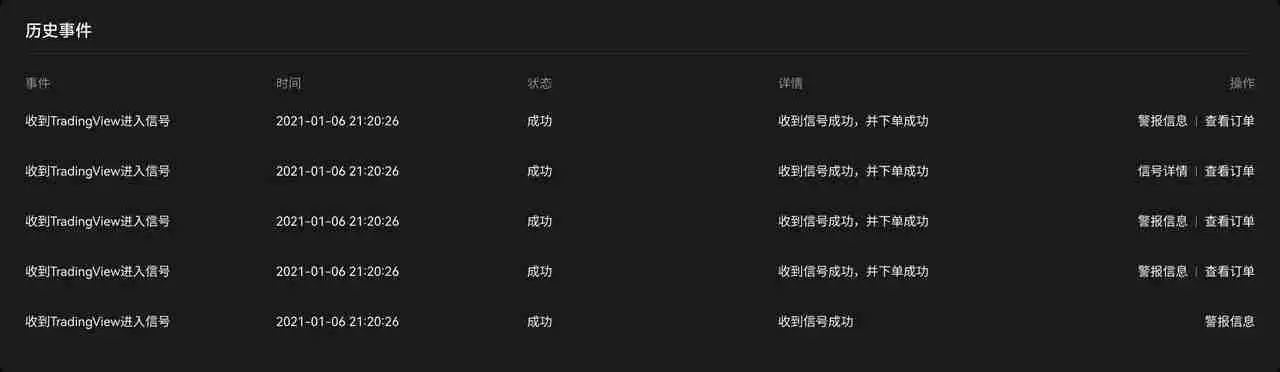 TradingView用户如何使用TradingView警报创建您的信号策略?
