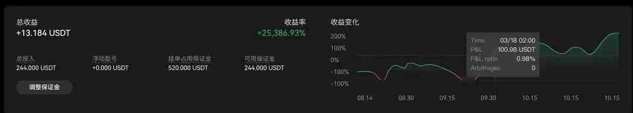 TradingView用户如何使用TradingView警报创建您的信号策略?
