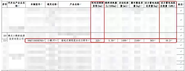 小鹏P7增程版亮相：325km纯电续航，2026年上市